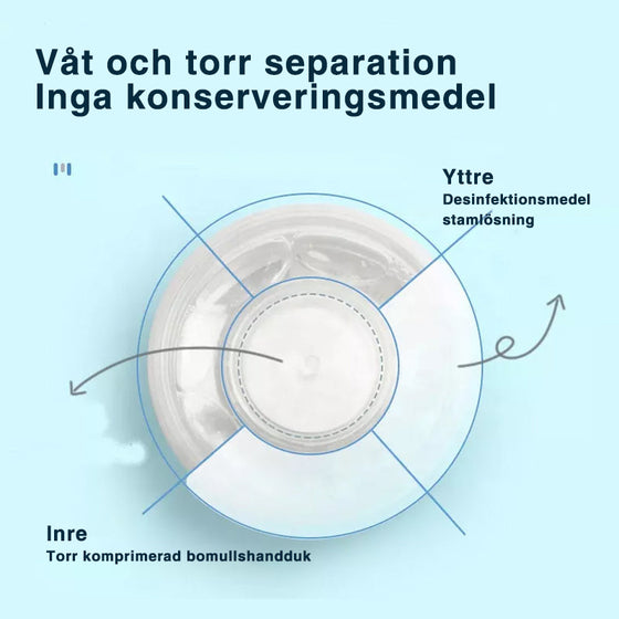 Hand Popp handservetter