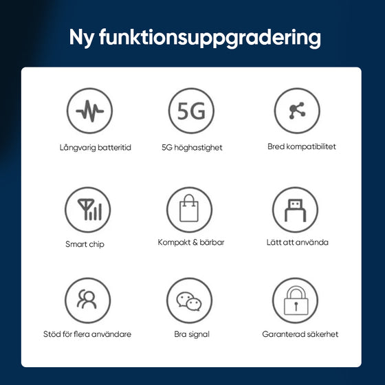 Trådlös bärbar WiFi