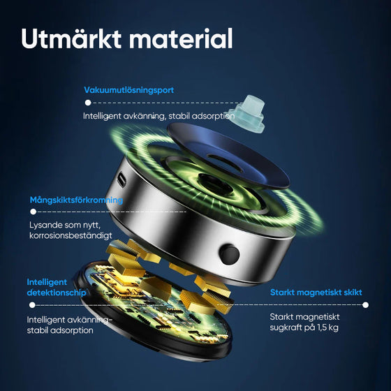 Magnetisk hållare för mobiltelefon