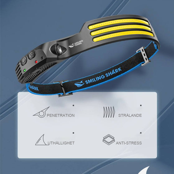 Led USB uppladdningsbar kraftfull pannlampa