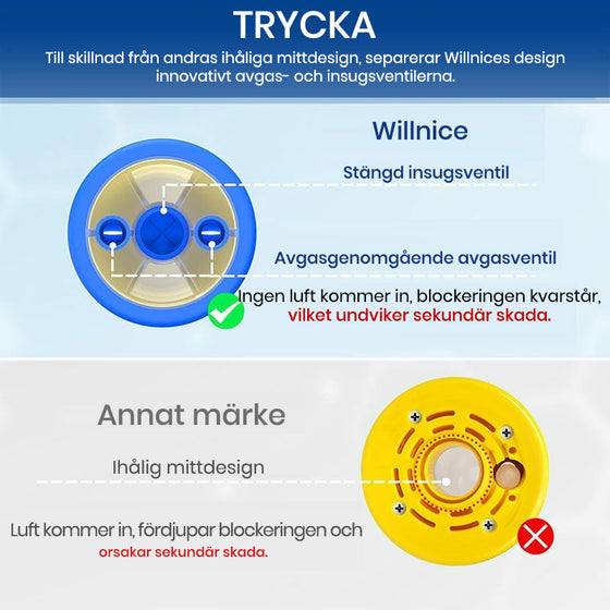 Vitalkapacitetstränare + kvävningsskydd