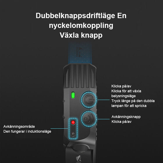 Led USB uppladdningsbar kraftfull pannlampa
