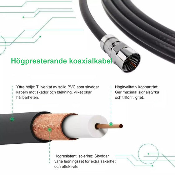 Digital HD långdistansantenn