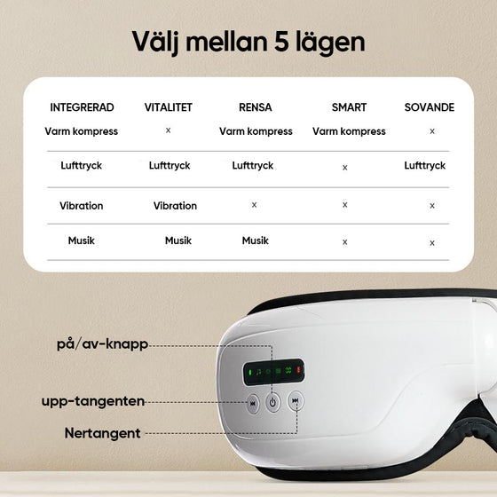 Ögonmassager med värmeterapi