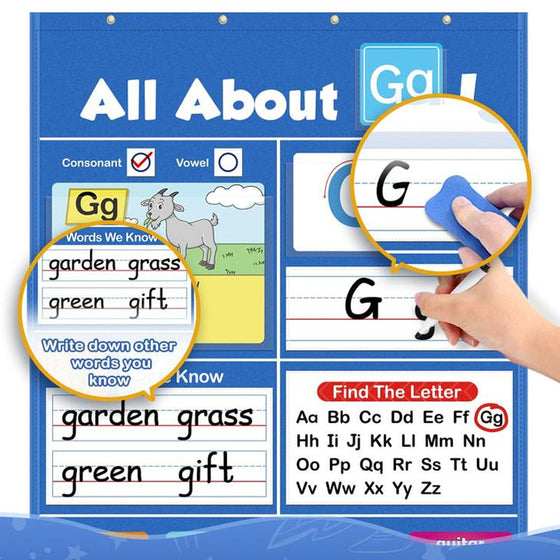 Alfabetinlärningsfickdiagram