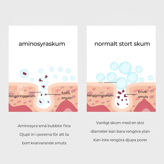 Niacinamid blekande ansiktsrengöring