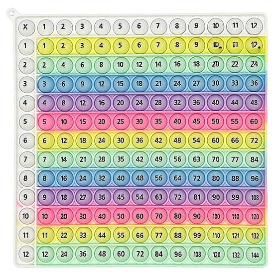 Pedagogisk 12×12 Multiplikationstavla