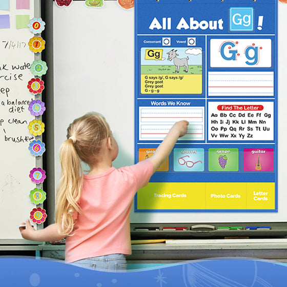 Alfabetinlärningsfickdiagram