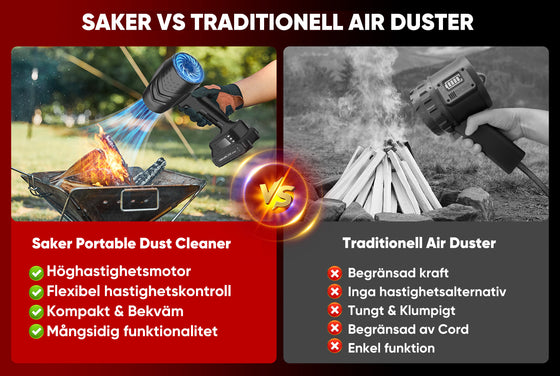 Sakerplus Portabel Dammrengörare