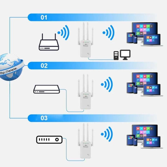 WiFi-förlängare signalförstärkare