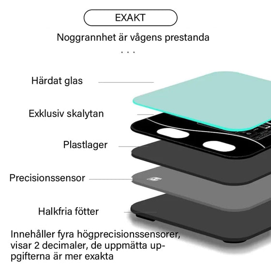 Smart kroppsfettskala