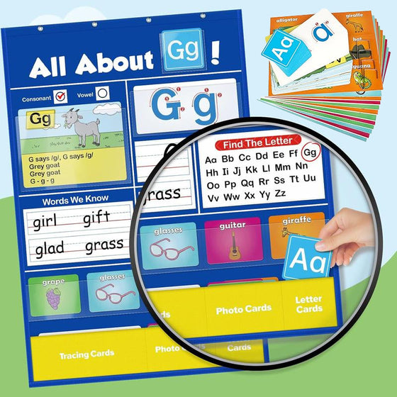 Alfabetinlärningsfickdiagram