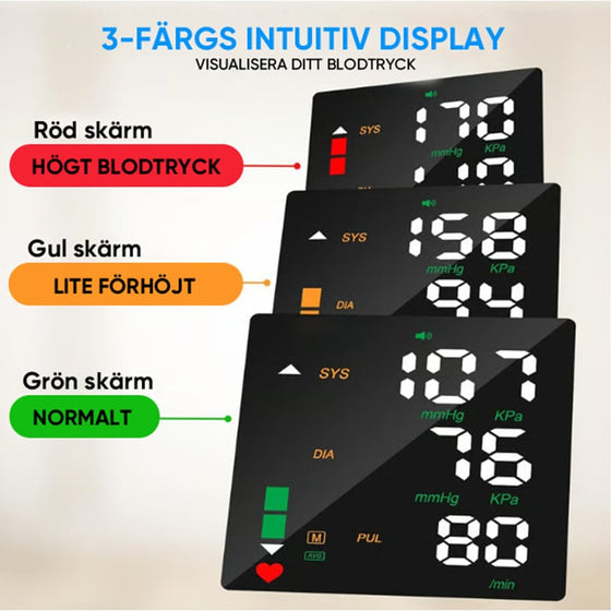 Blodtrycksmätare För Handleden