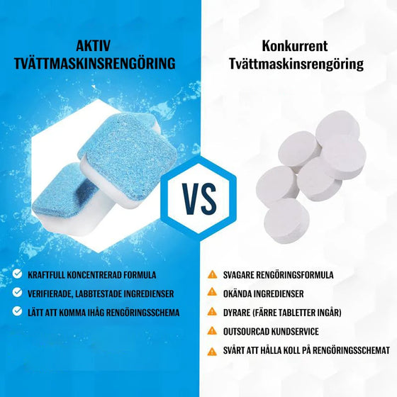 Tvättmaskinsrengöring