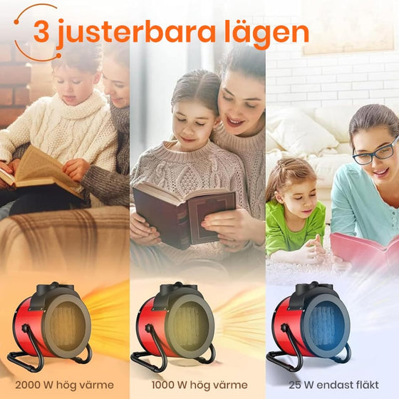 Kraftfull bärbar värmekanon