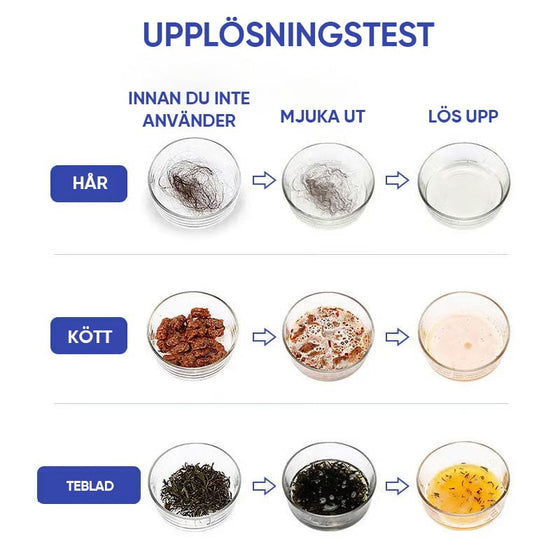 Kraftfullt Rör Muddringsmedel
