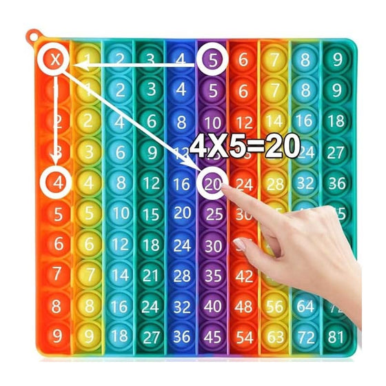 Pedagogisk 12×12 Multiplikationstavla