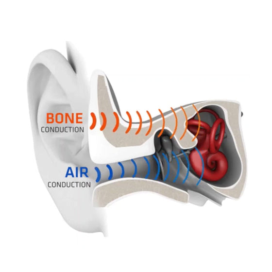 Benlednings Hörlurar - Trådlöst Bluetooth Headset