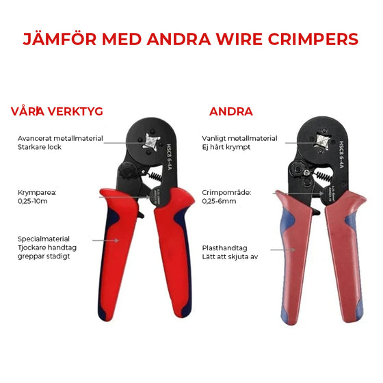 Crimptång och/eller Verktygssats