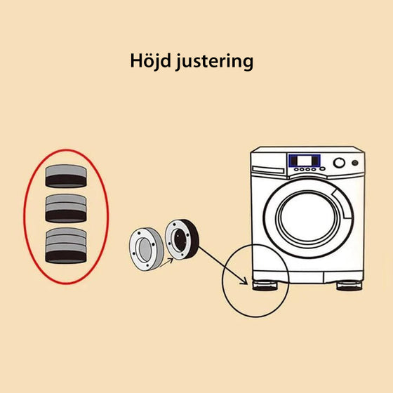 Gummifötter för Tvättmaskin