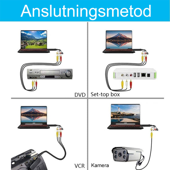 Usb-kort förvideoinspelning