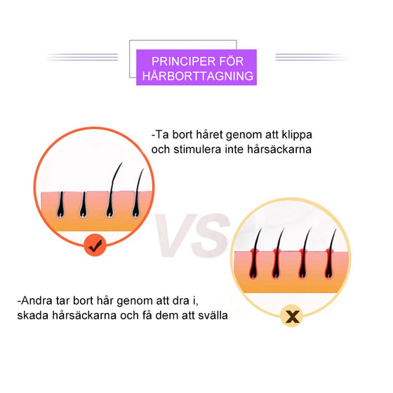 Hållbar och Bärbar Smärtfri Epilator