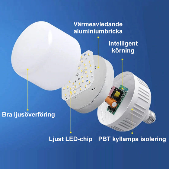 Automatisk rörelsesensor LED-lampa