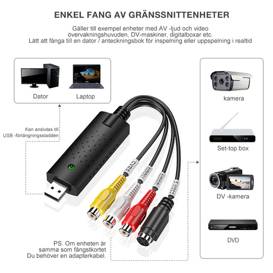 Usb-kort förvideoinspelning