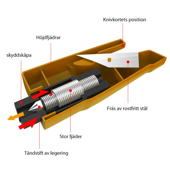 Multifunktionell Mini Bil Nödverktyg