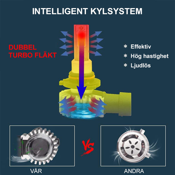 Superstarka LED-Bilstrålkastare