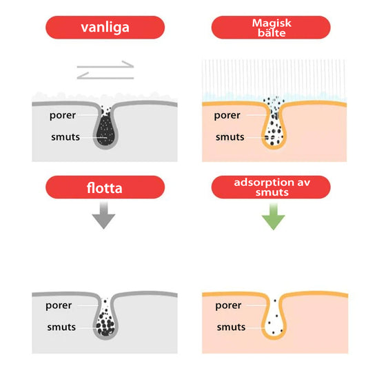 Ryggbälte för Skrubb